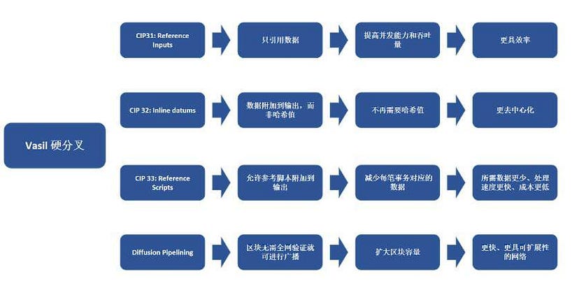 Cardano 2022 年度回望，新一年隐藏着哪些「草蛇灰线」？