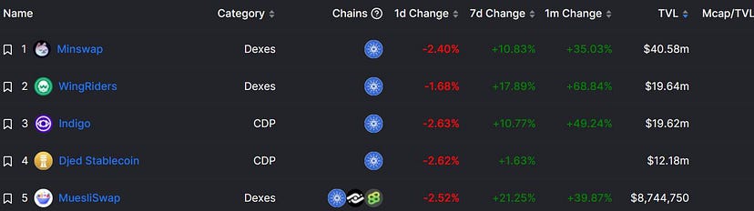 Cardano 2022 年度回望，新一年隐藏着哪些「草蛇灰线」？