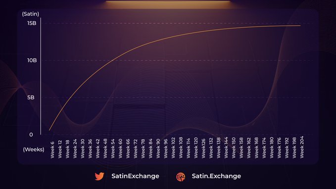 解读Satin Exchange：Polygon上的ve(3,3) 类DeFi 协议