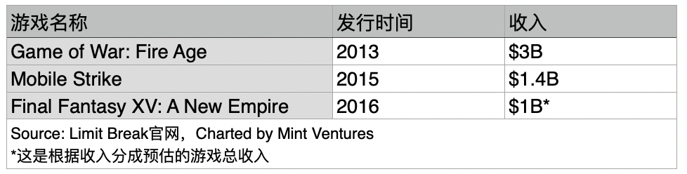 超级碗广告金主 Limit Break 和它的 DigiDaigaku NFT：一场真正的 Web3 游戏范式实验