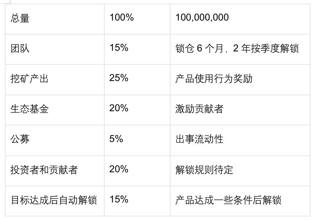 3分钟读懂NFTFi项目Midaswap：多链部署，基于Liquidity Book的NFTS自动做市商协议