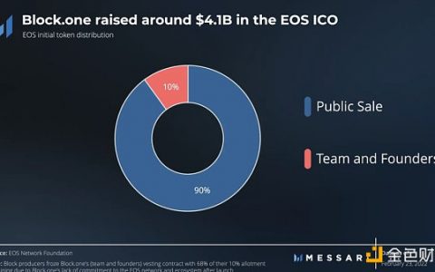 重建中的EOS：“初代以太坊杀手”要回来了？