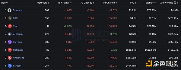 USDC会进入死亡螺旋吗