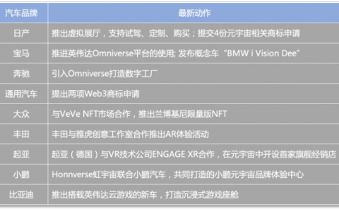 大厂逐梦AI之际，日产汽车“逆势”布局元宇宙