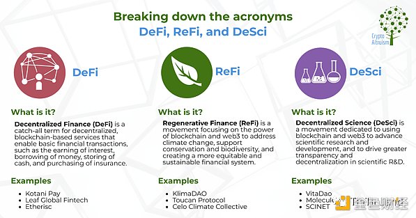 打破科研困境的 DeSci 是什么？