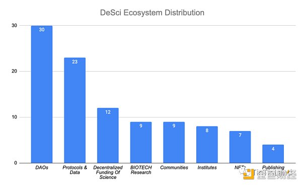 打破科研困境的 DeSci 是什么？