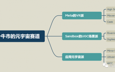 以Highstreet、MixVerse 和 Ceek为例，展望下个牛市的元宇宙赛道（上篇）