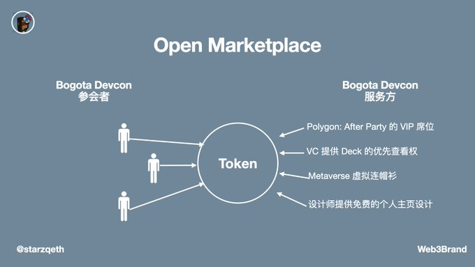 为什么Open Loyalty将成为NFT的下一个新叙事？