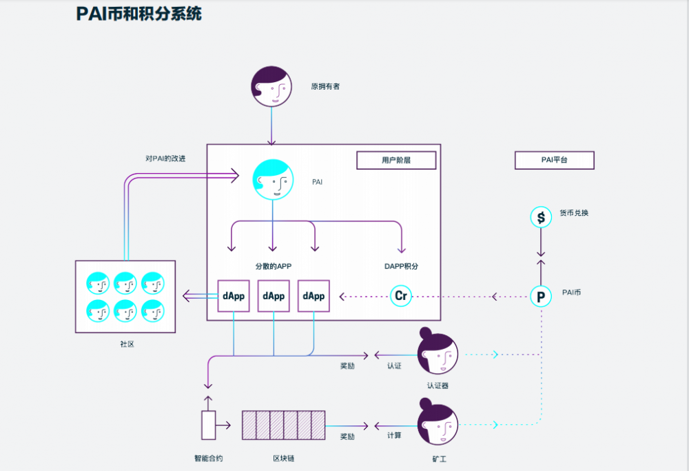 区块链项目归零，AIGC Chain能否助力“大割”翻身变大哥？          