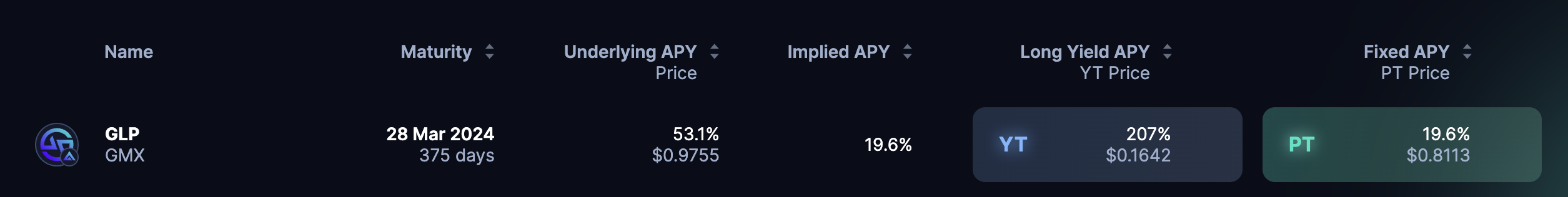 DeFi 固定利率/利率互换赛道风云再起，一文解析 Pendle 底层逻辑