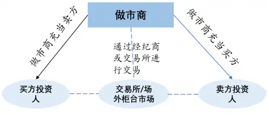 万字起底加密做市商：推动市场繁荣，跨越牛熊周期的勇士