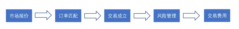 万字起底加密做市商：推动市场繁荣，跨越牛熊周期的勇士