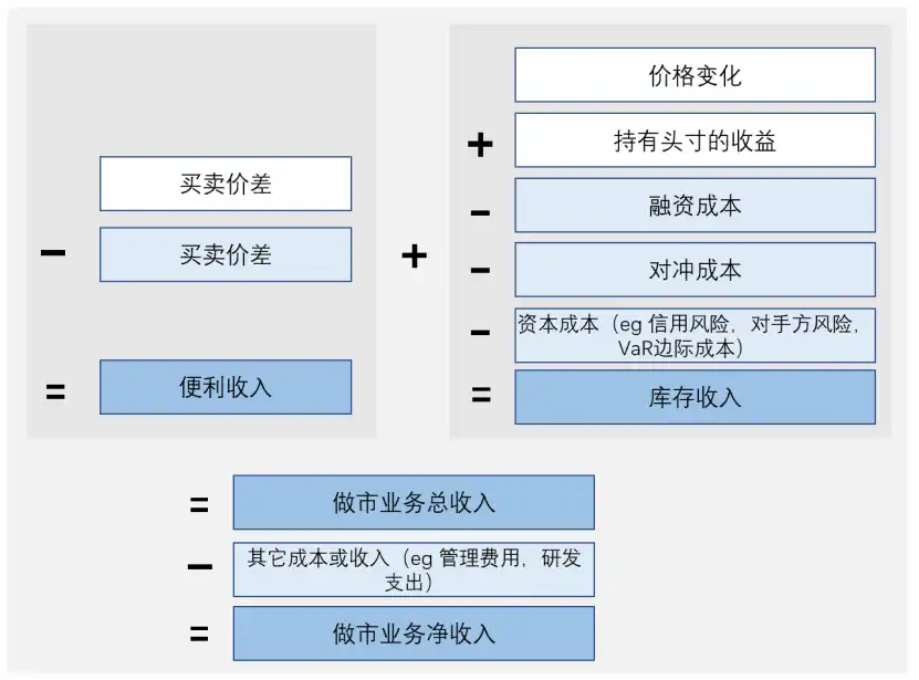 万字起底加密做市商：推动市场繁荣，跨越牛熊周期的勇士