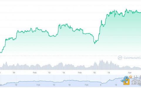 比特币迎“小阳春” 二季度上涨行情会持续吗？