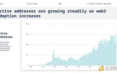 速览a16z Crypto 2023年加密货币现状报告七大要点