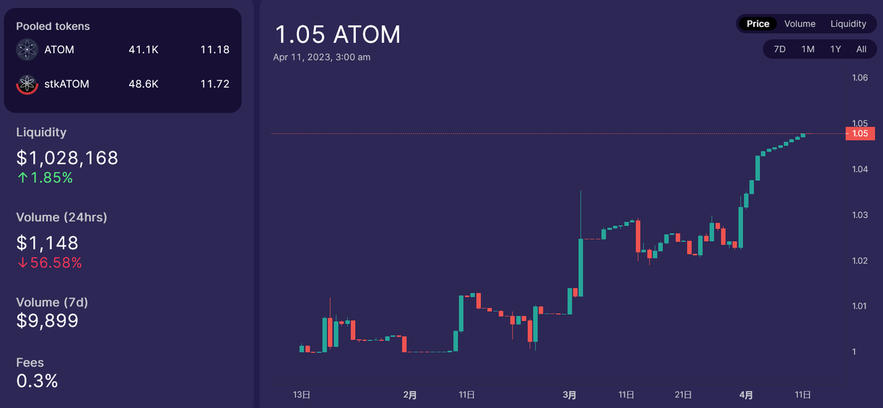 详解pSTAKE：币安支持的LSD的腰部项目