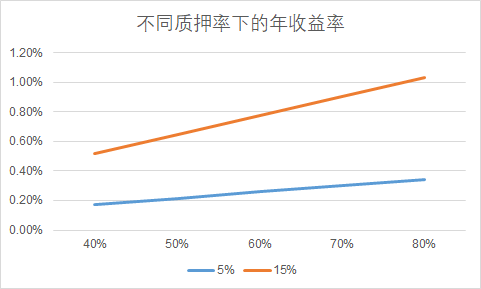 详解pSTAKE：币安支持的LSD的腰部项目