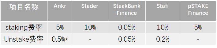 详解pSTAKE：币安支持的LSD的腰部项目