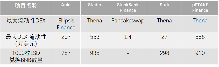 详解pSTAKE：币安支持的LSD的腰部项目