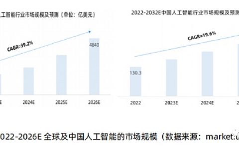 ChatGPT与人工智能技术发展报告