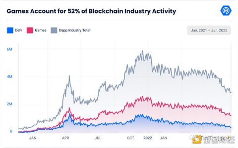 传统游戏巨头进军Web3 链游的“风暴之年”已来