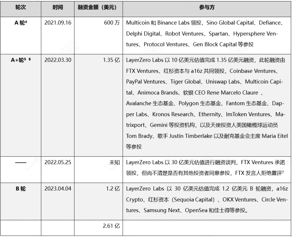 项目研报丨万字详解全链互操作性协议LayerZero          