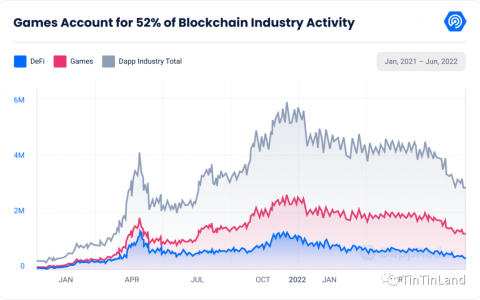 传统游戏巨头进军Web3，链游的“风暴之年”已来