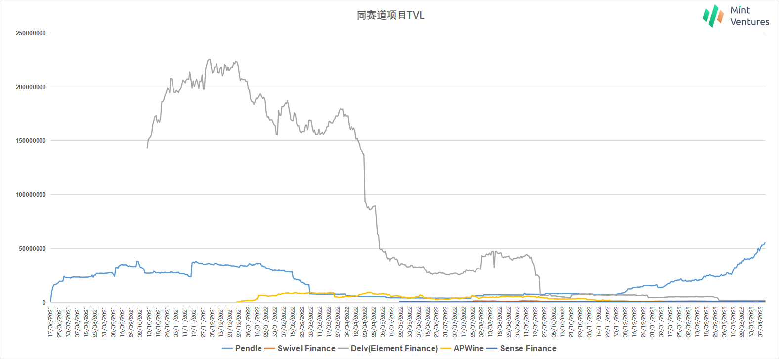 加密利率市场春风将至？深度解析LSD利率市场服务商Pendle