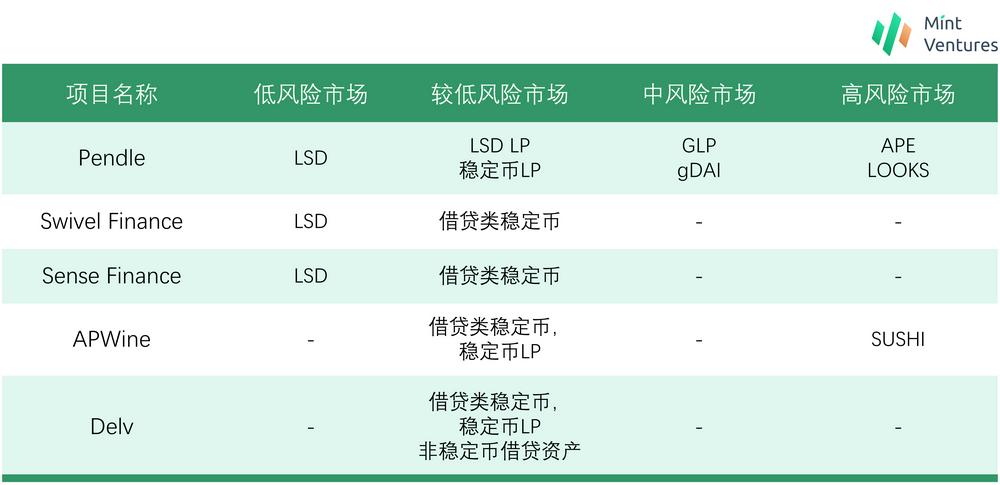 加密利率市场春风将至？深度解析LSD利率市场服务商Pendle