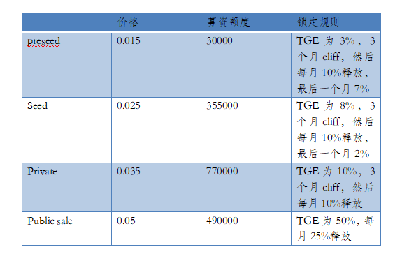 SuiPad深度解析：Sui生态Launchpad一体化解决方案