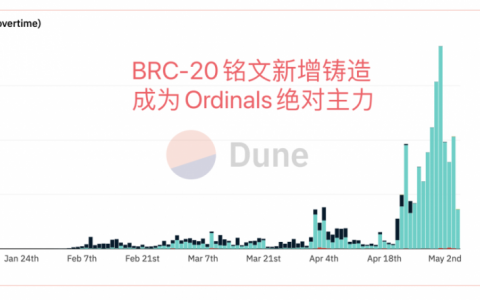 从《叙事经济学》看BRC-20的爆火路径