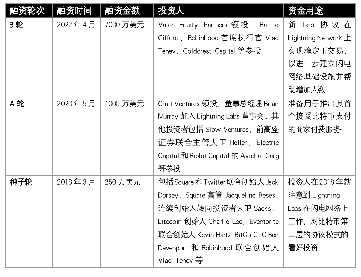 可扩展、低Gas费，一文详解比特币扩容协议Taro