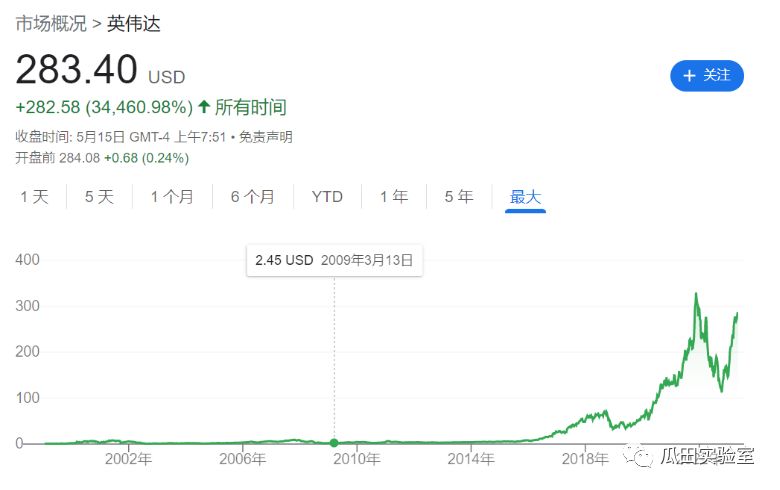 链游的AI革命（三）：电子游戏，科技发展的隐藏发动机