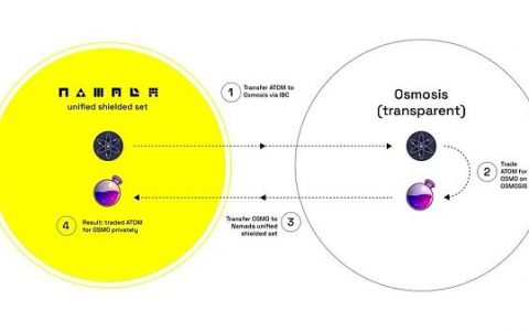 15个加密赛道发展现状与趋势全景解析