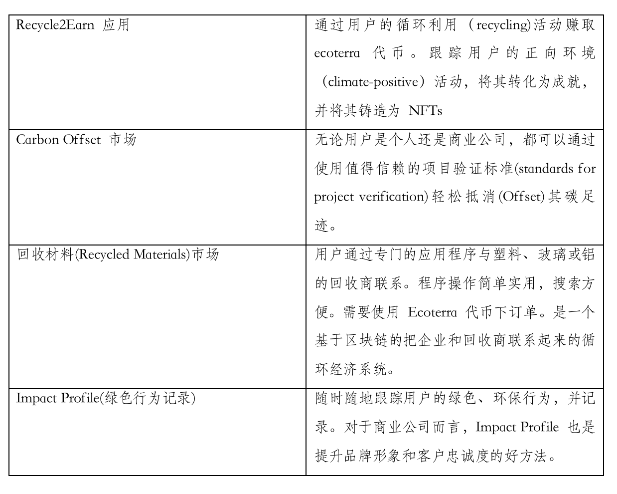 如何筛选IDO加密项目？盘点7个正在IDO的优质项目