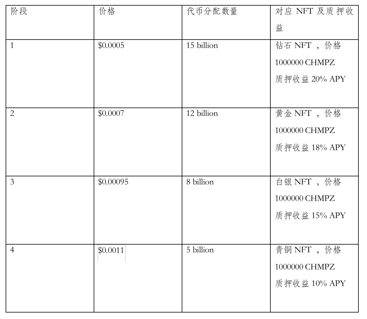 如何筛选IDO加密项目？盘点7个正在IDO的优质项目