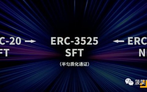 从ERC20、721、1155到3525  详述RWA迈向Web3大规模落地之路