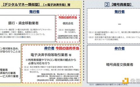 日本即将解禁稳定币 对市场有何影响?