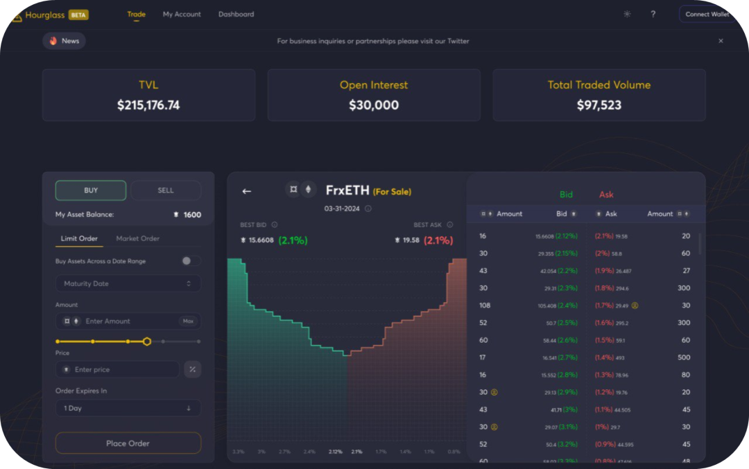 Hourglass Finance：为时限性代币提供全面基础设施