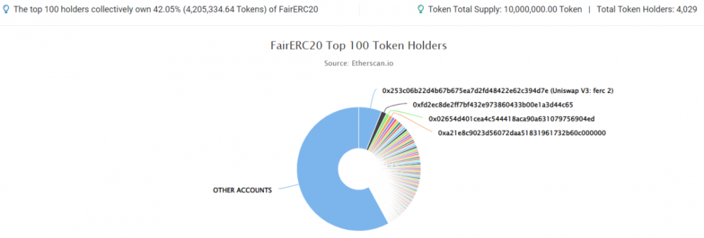 无预挖、公平启动，FairERC20协议是如何一夜爆火的？