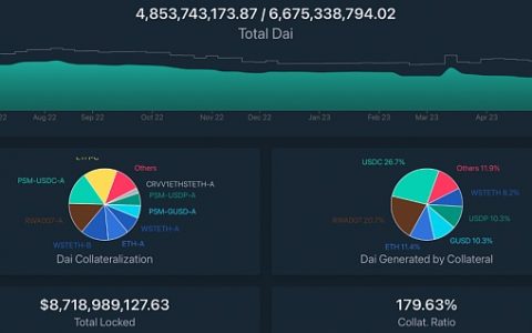 四大新型去中心化算法稳定币横向对比：Dai、GHO、crvUSD和sUSD