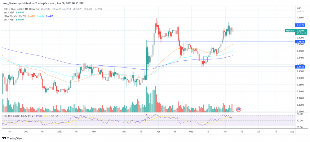 瑞波 XRP 价格