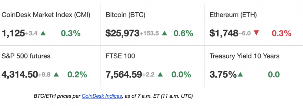 CoinDesk - 未知