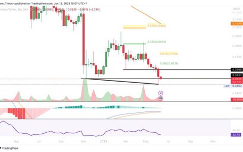 Cronos (CRO) 价格能否通过看涨背离获得动力？