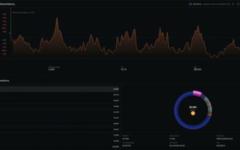 本周加密货币：Gensler 出局，Ripple 对 Hinman 做出反应，再见 Binance