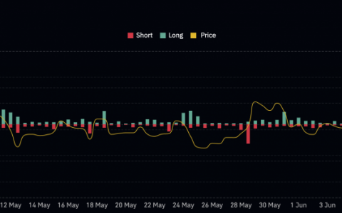 近 4 亿美元的清算——ADA、MATIC、SOL 损失超过 20%