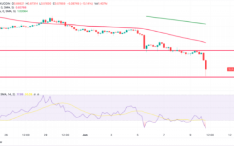 SUI 价格在 7 天内暴跌 38%——它会很快恢复吗？