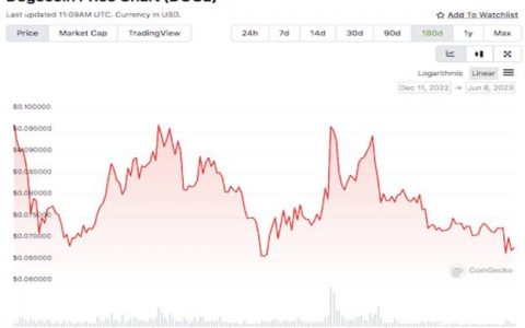 Dogecoin 和 Shiba Inu 价格下滑 – 是时候卖出了吗？交易员正在购买这些新的代币模因