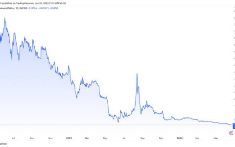 定于 7 月 1 日举行的山寨币抛售：该公司准备出售价值 2.15 亿美元的加密货币