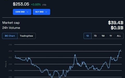 币安通过受监管的哈萨克斯坦加密货币交易所继续全球扩张